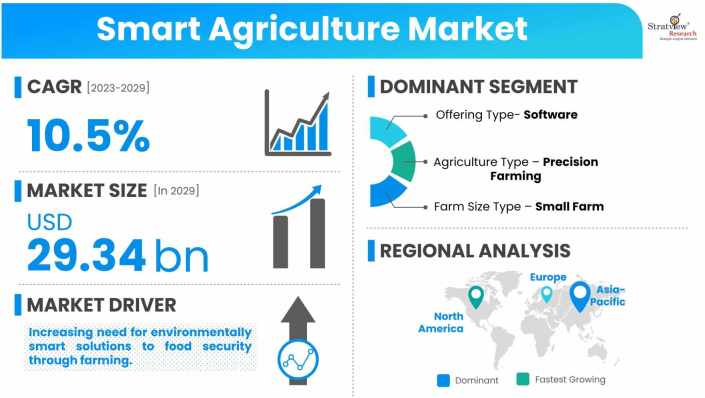 Smart-Agriculture-Market-Dynamics